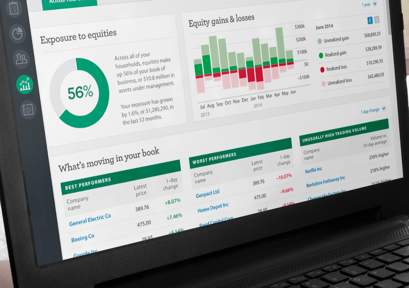 Merrill Lynch Advisor Workstation